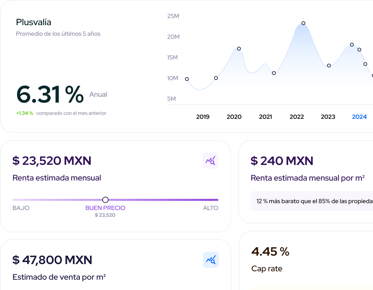 Información de mercado